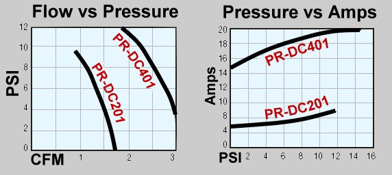 Flow vs Pressure curve.